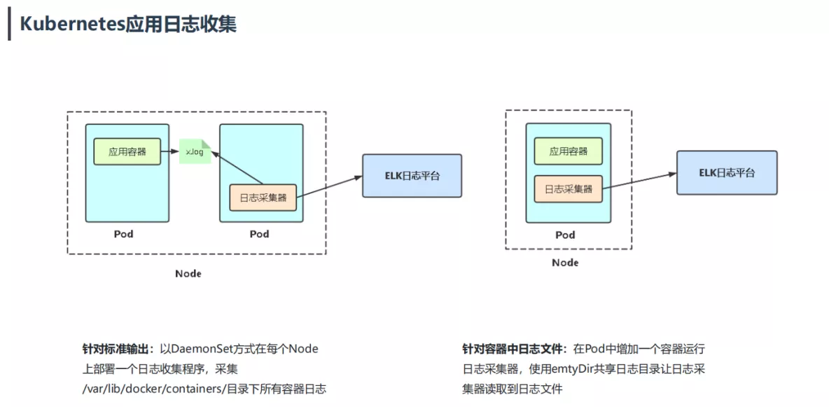 收集区别