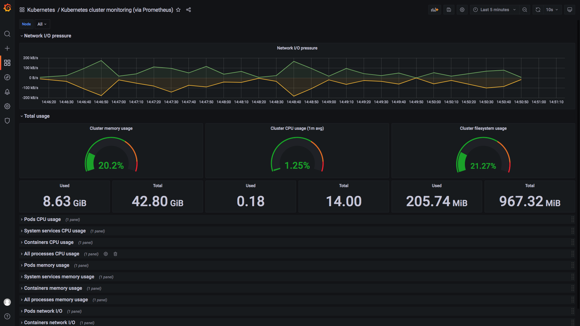 Kubernetes cluster monitoring