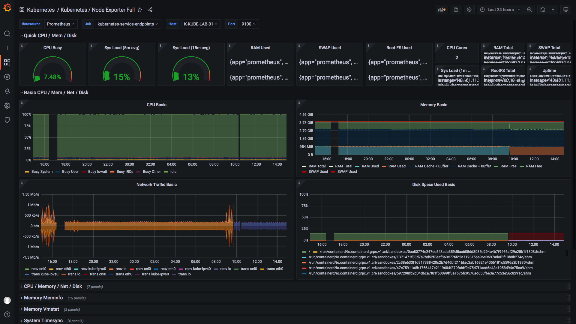 Kubernetes / Node Exporter Full