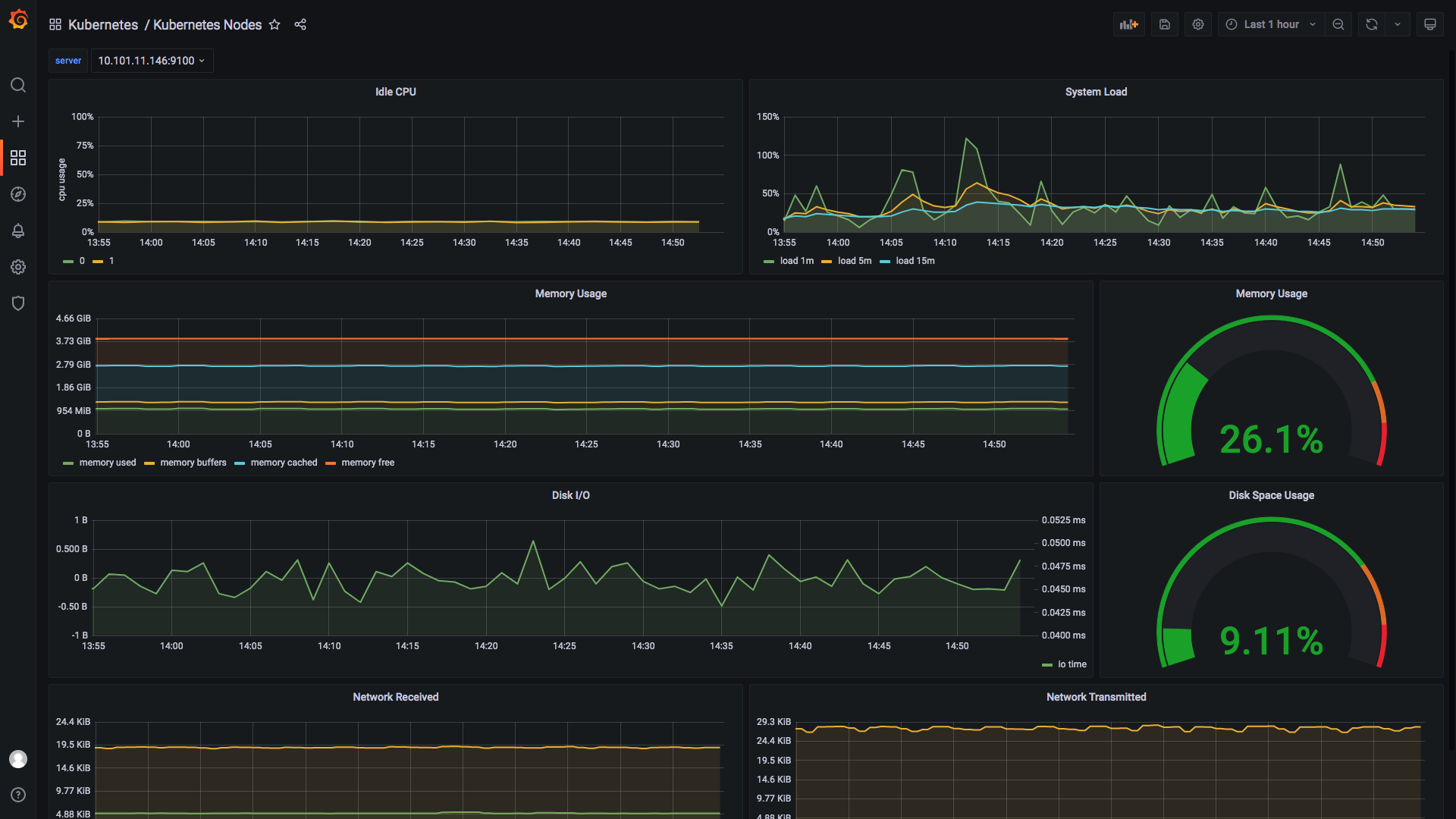 Kubernetes Nodes