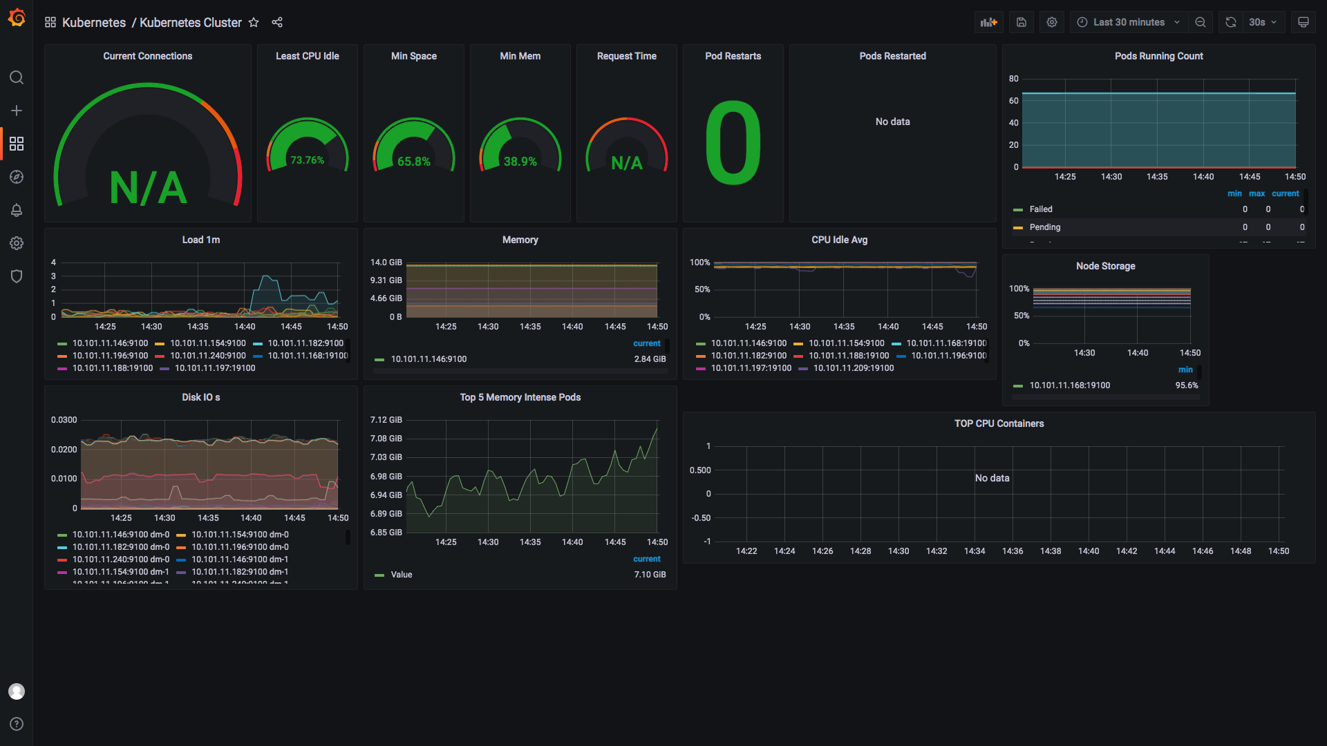 Kubernetes Cluster