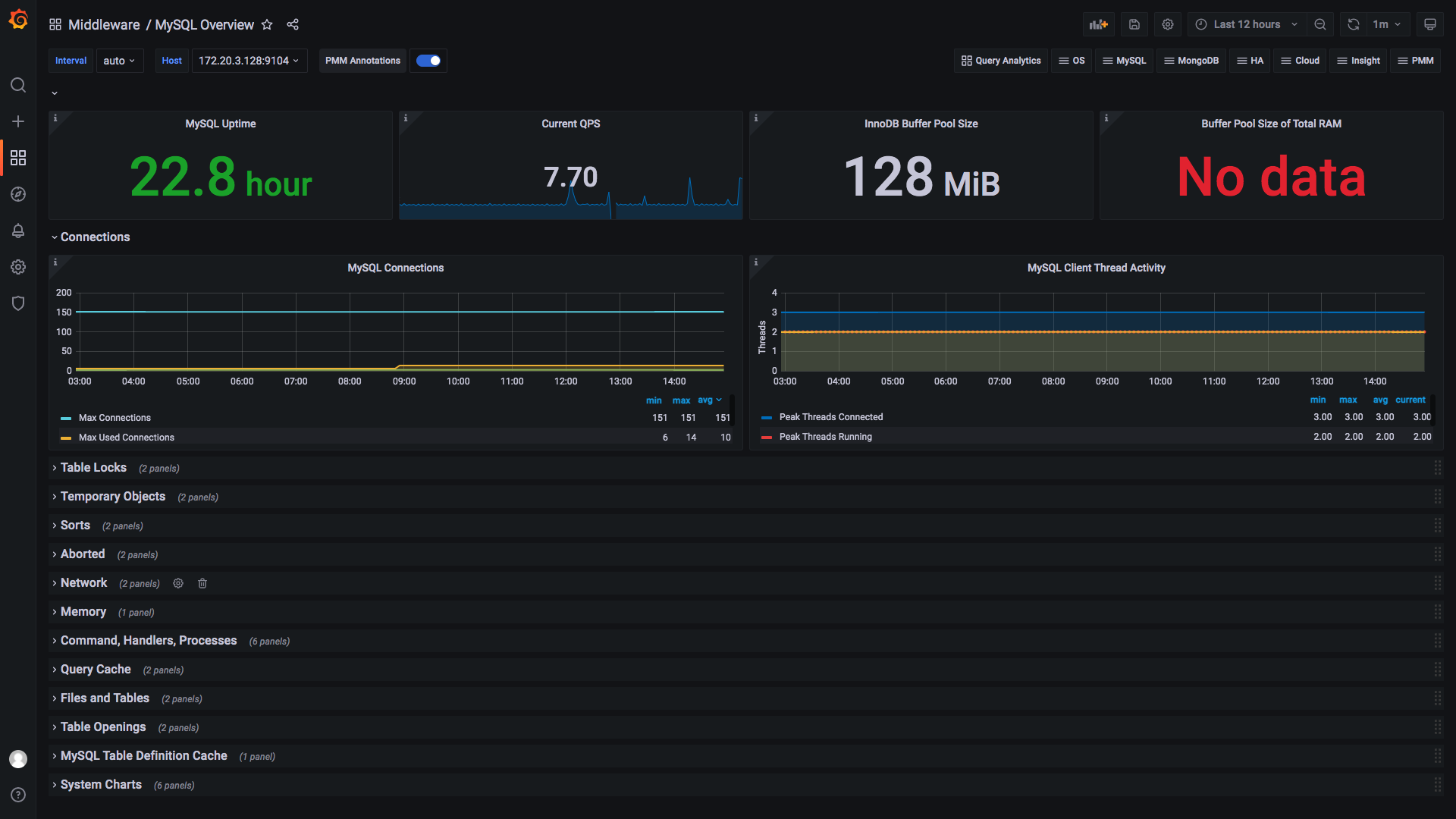 MySQL Overview