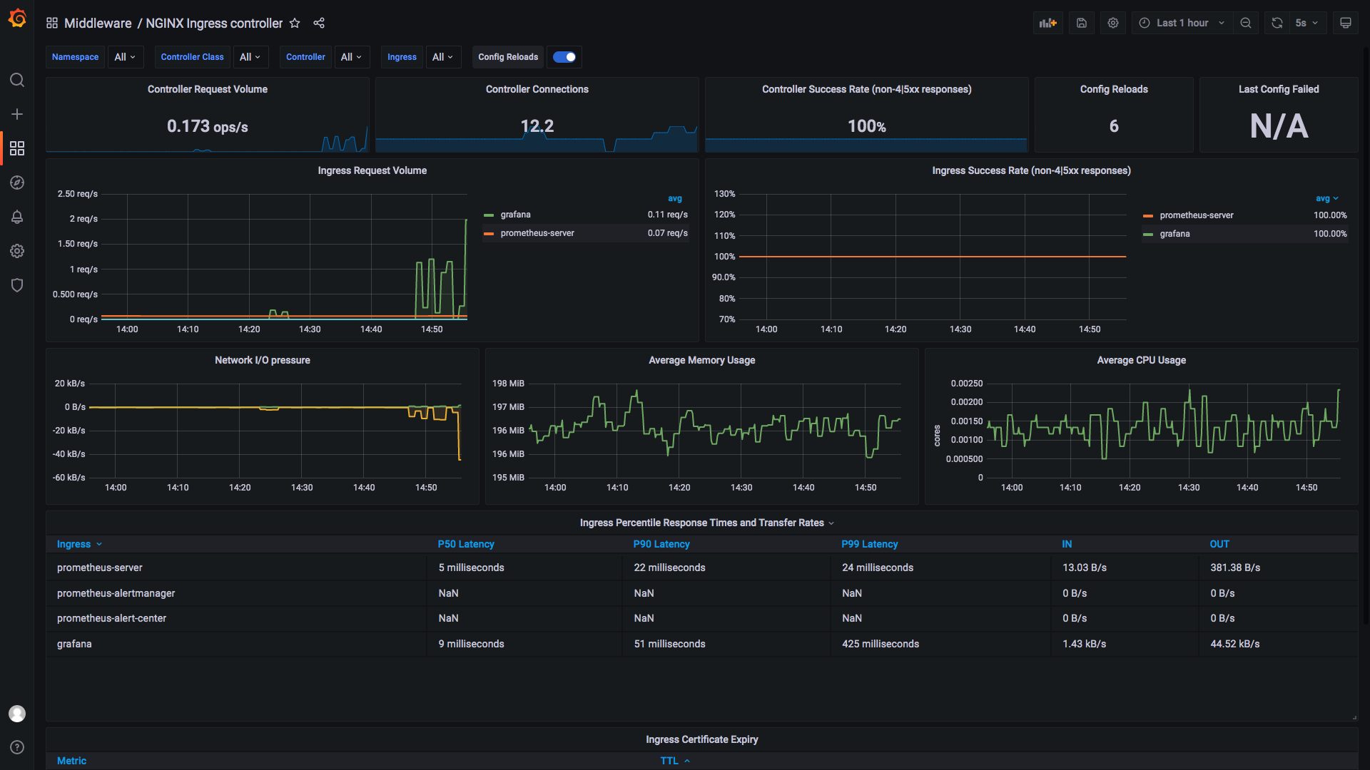 NGINX Ingress controller