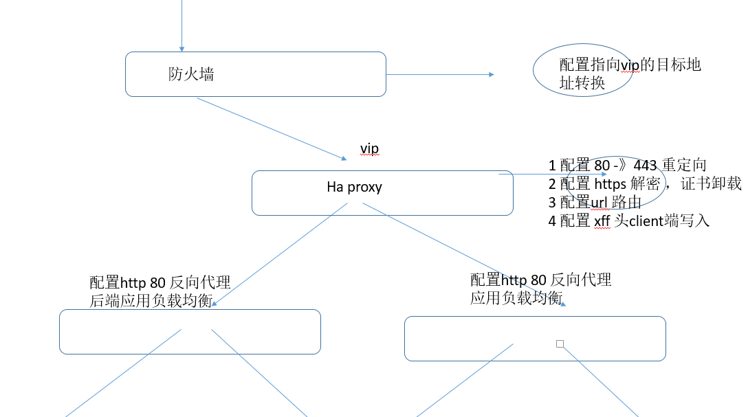 结构