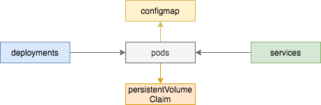 mysql
