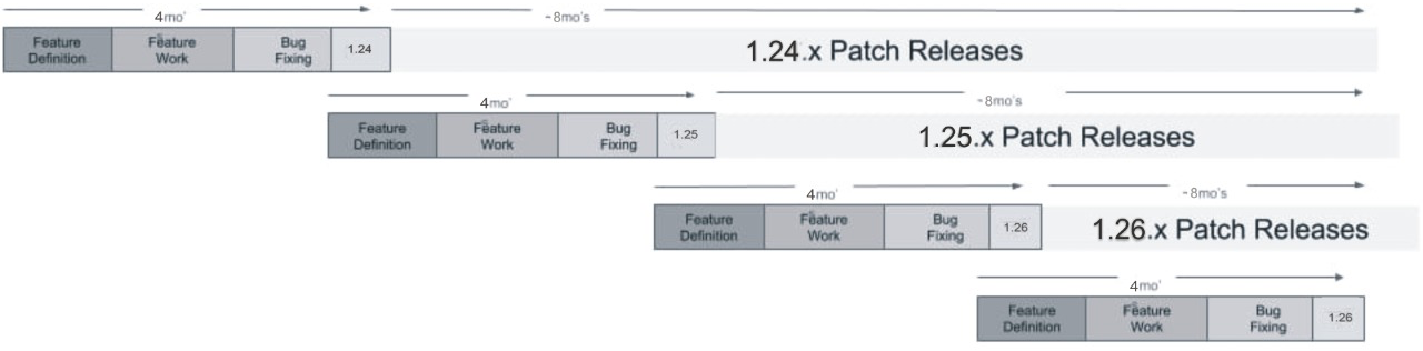 release-lifecycle