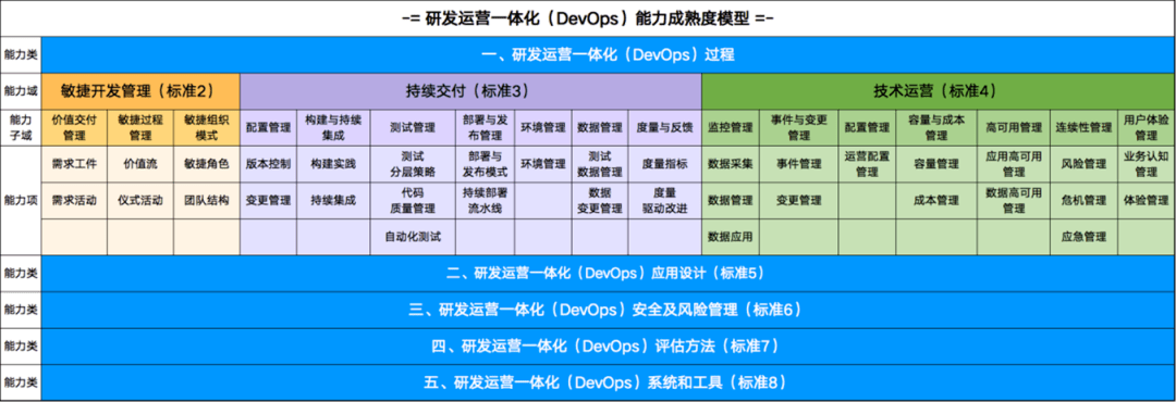 能力成熟度