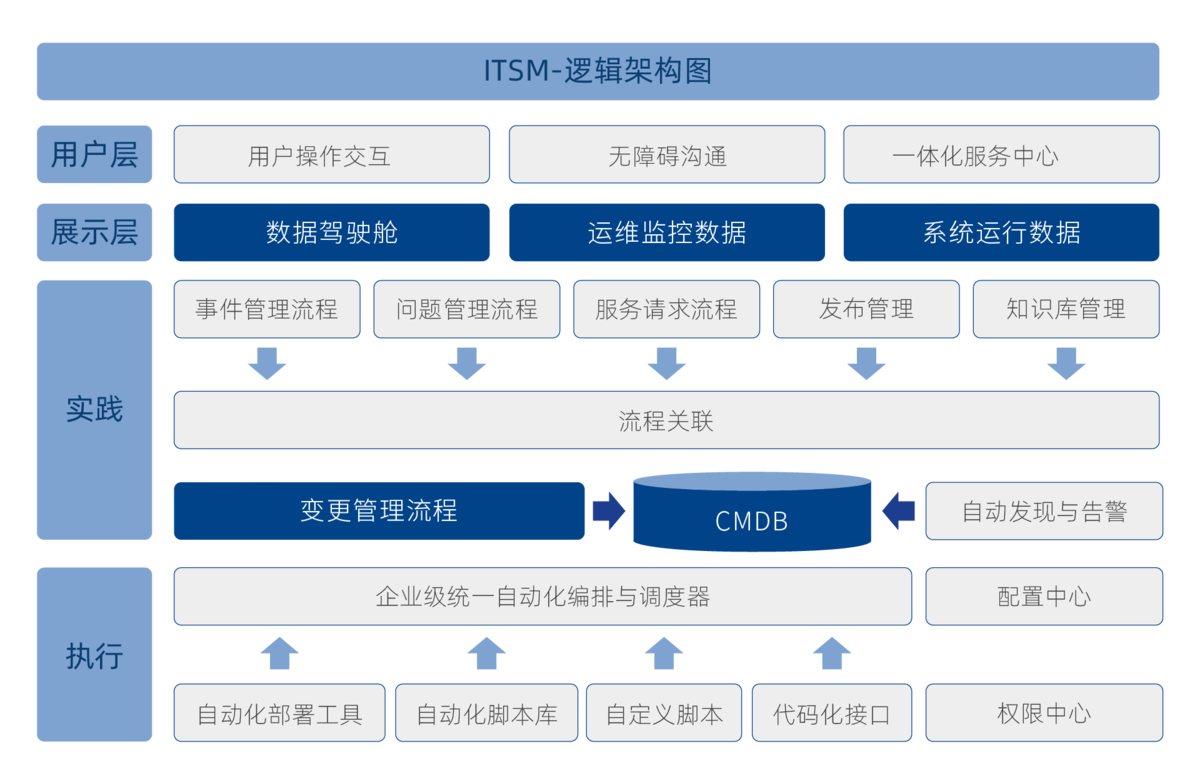 服务中心