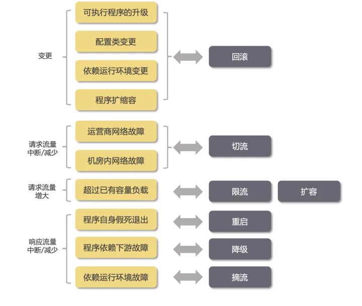 止损