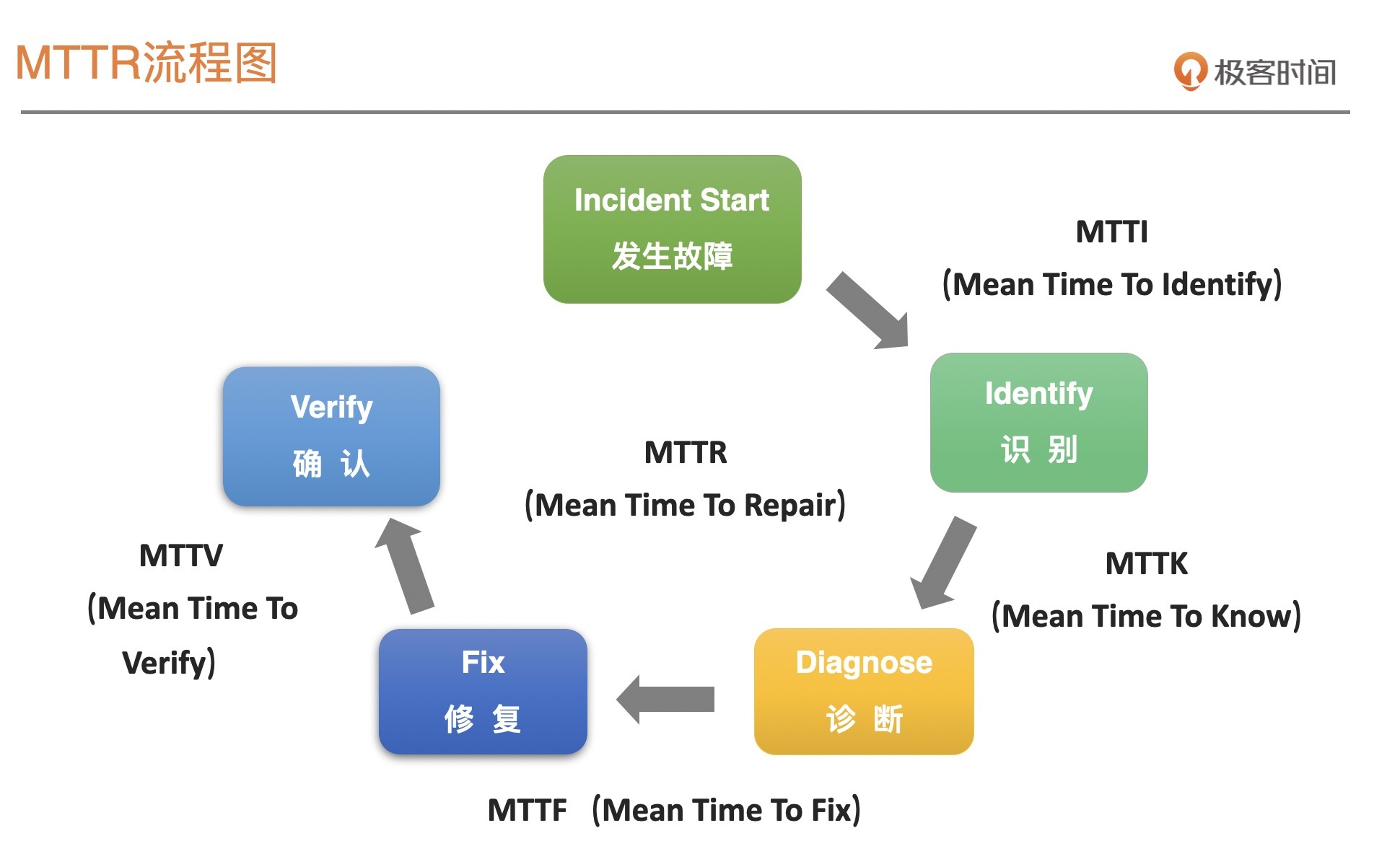 MTTR
