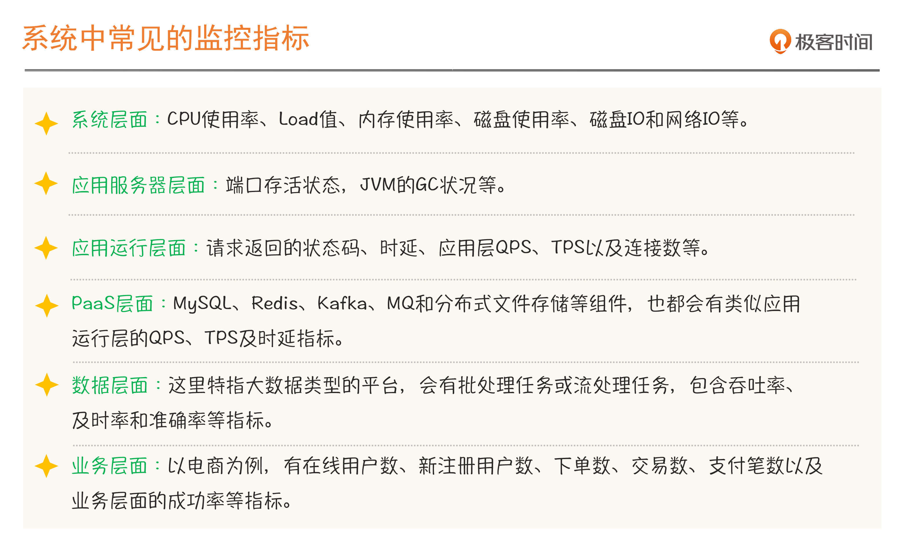 SLI集合