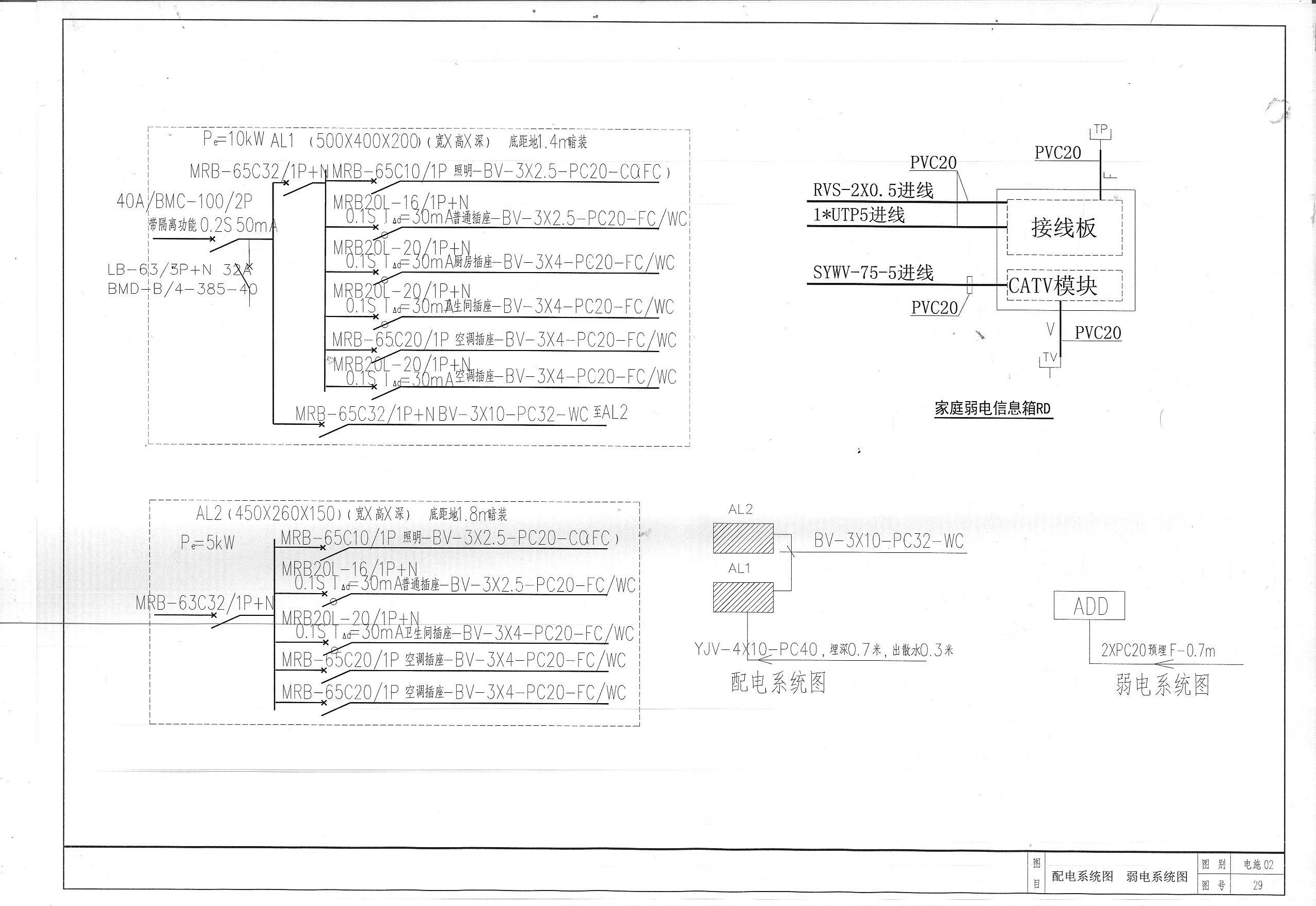 配电系统图29